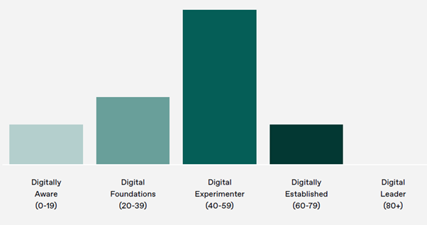 Digital Futures Fitness Australia Report Aus Active